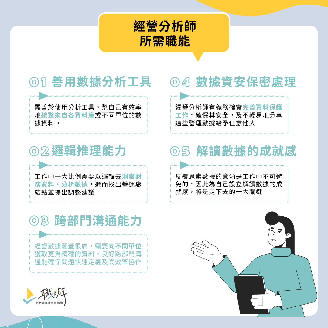數據分析師所需職能包含有善用數據分析工具、良好邏輯能力等