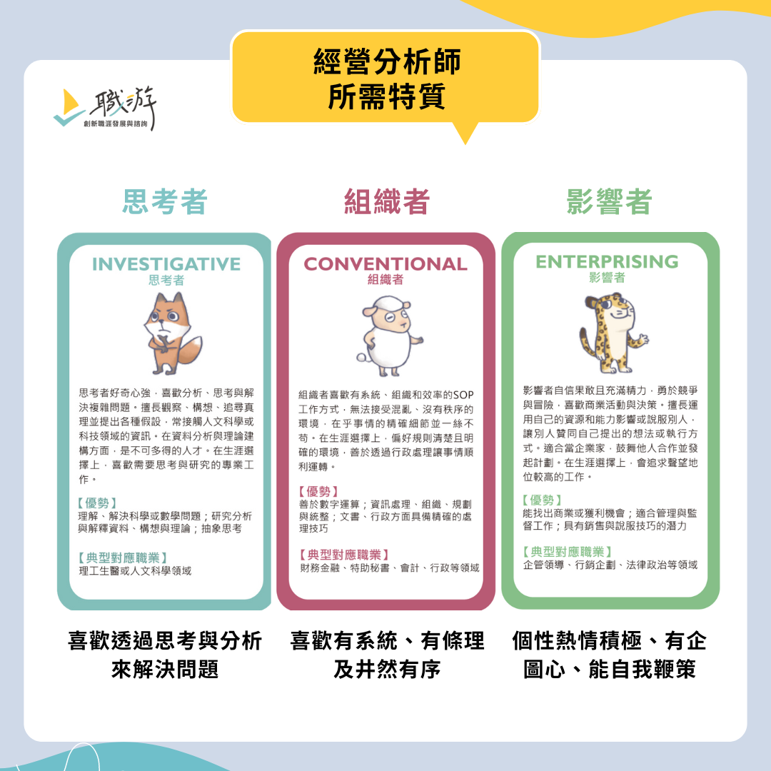 職游旅人卡|經營分析師所需特質
