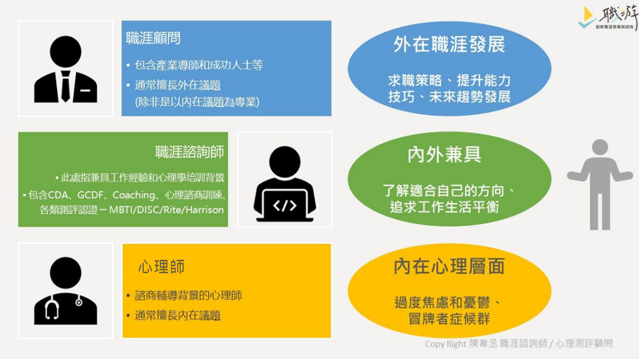 職涯諮詢師 vs. 職涯顧問 (獵頭) vs. 心理諮商師