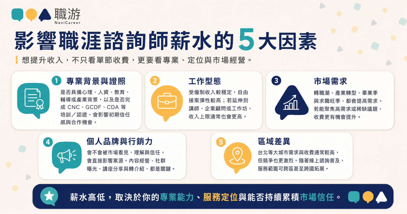 職涯諮詢師薪水影響 5 因素